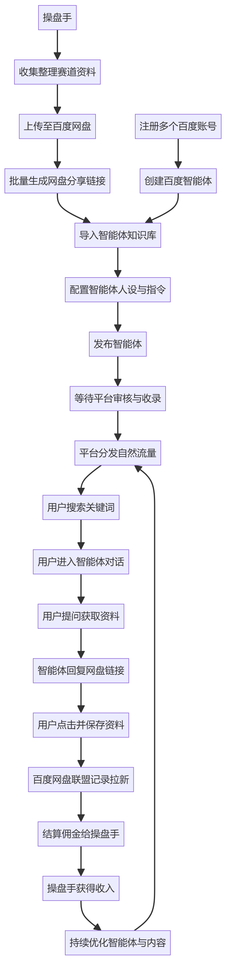 核心商业逻辑拆解